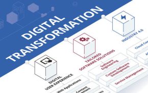 Digital Transformation for Mobile World