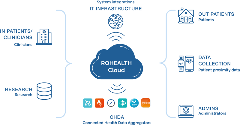 Digital Transformation in Healthcare – Necessity and Opportunity to Enhance Health System – Patient Relationship