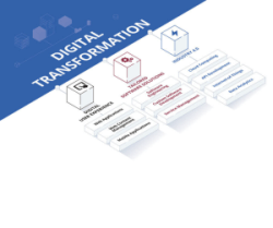 Digital Transformation Solutions