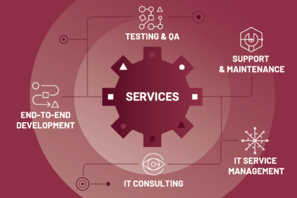 ROPARDO at Gitex 2024: Empowering Digital Transformation with Custom Software Development