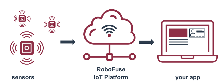 ROPARDO at Embedded World 2025